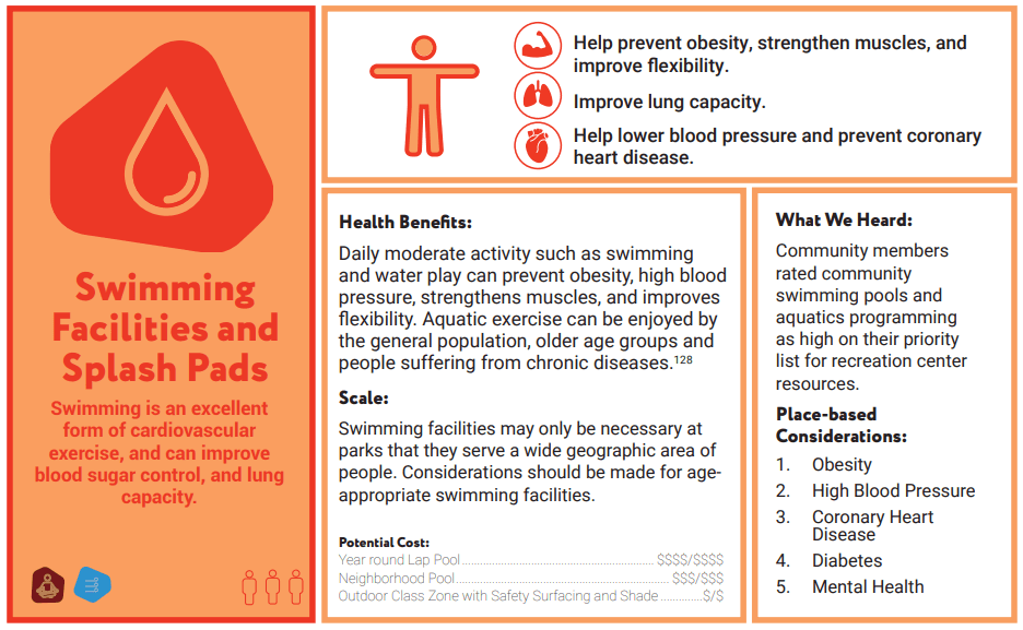 swimming and splash pads info graphic