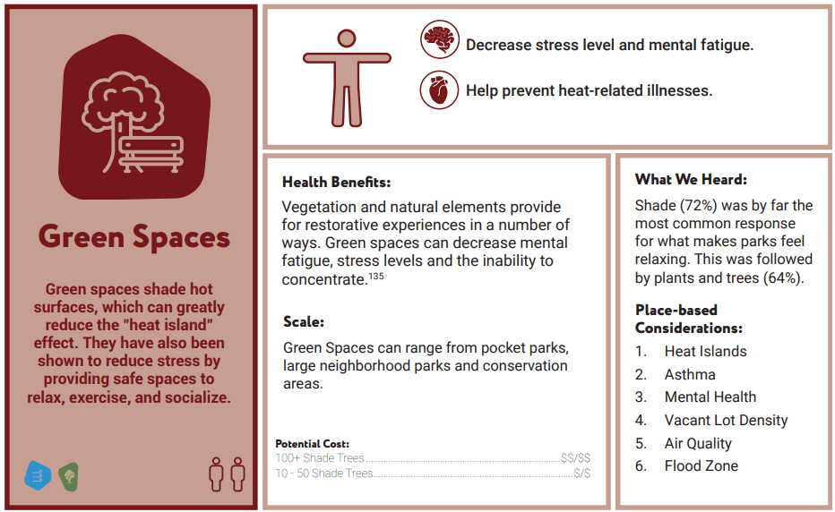 green spaces info graphic